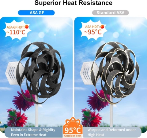 IEMAI ASA GF - Włókno szklane ASA 1,75 mm, 1 kg, matowa czerń - Wytrzymały filament inżynieryjny, odporny na UV, temperaturę i w