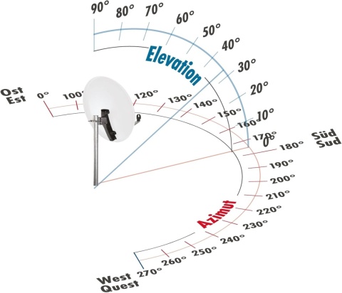 SCHWAIGER 88 cm - Aluminiowa Antena Satelitarna z Ramieniem LNB i Mocowaniem na Maszt, Parabola 88×88 cm, Jasnoszara
