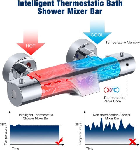 Solepearl Termostatyczna Bateria Prysznicowa 38°C z Wylewką Wodospadową - Mosiężna, Ścienna, 150 mm