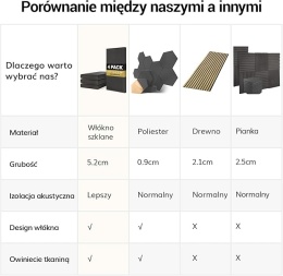 Tonor Zestaw 4 Paneli Akustycznych 90×30×6 Cm - 3d Dźwiękochłonne Panele Z Włókna Szklanego, Samoprzylepne, Beżowe