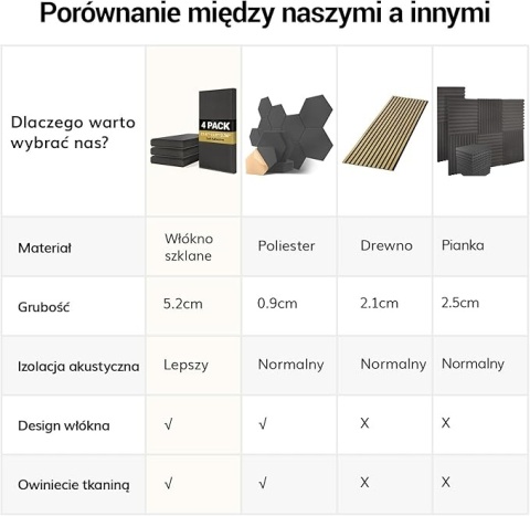 Tonor Zestaw 4 Paneli Akustycznych 90×30×6 Cm - 3d Dźwiękochłonne Panele Z Włókna Szklanego, Samoprzylepne, Beżowe